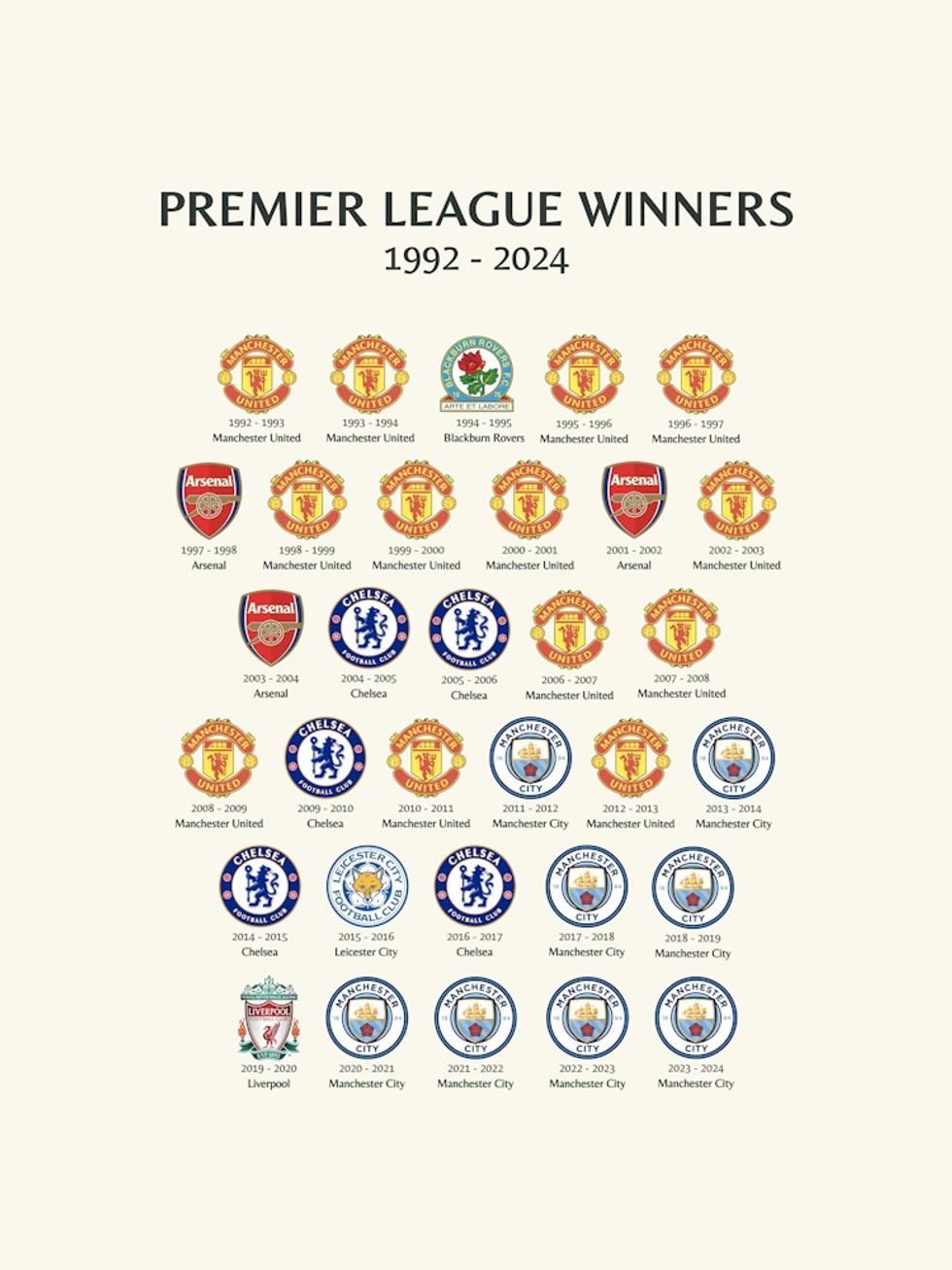 Premier League 絵画 Premier League Winners Art Print by MRHWALLPRINTS - Fy